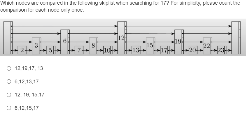 Solved Which nodes are compared in the following skiplist | Chegg.com