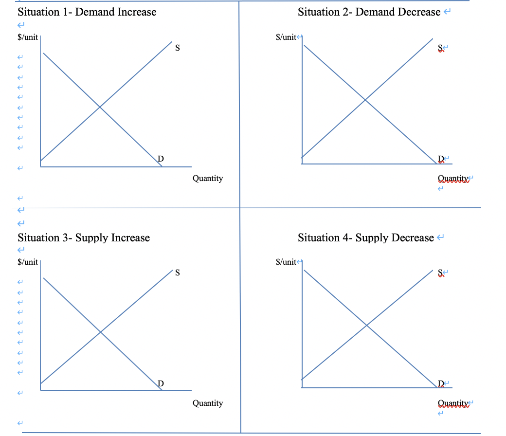 decrease in demand curve 4 many changes are affecting... Solved Directions- The four changes that can affect markets | Chegg.com