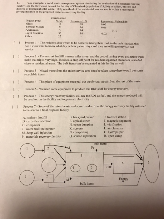 Solved You must plan a solid waste management system- | Chegg.com