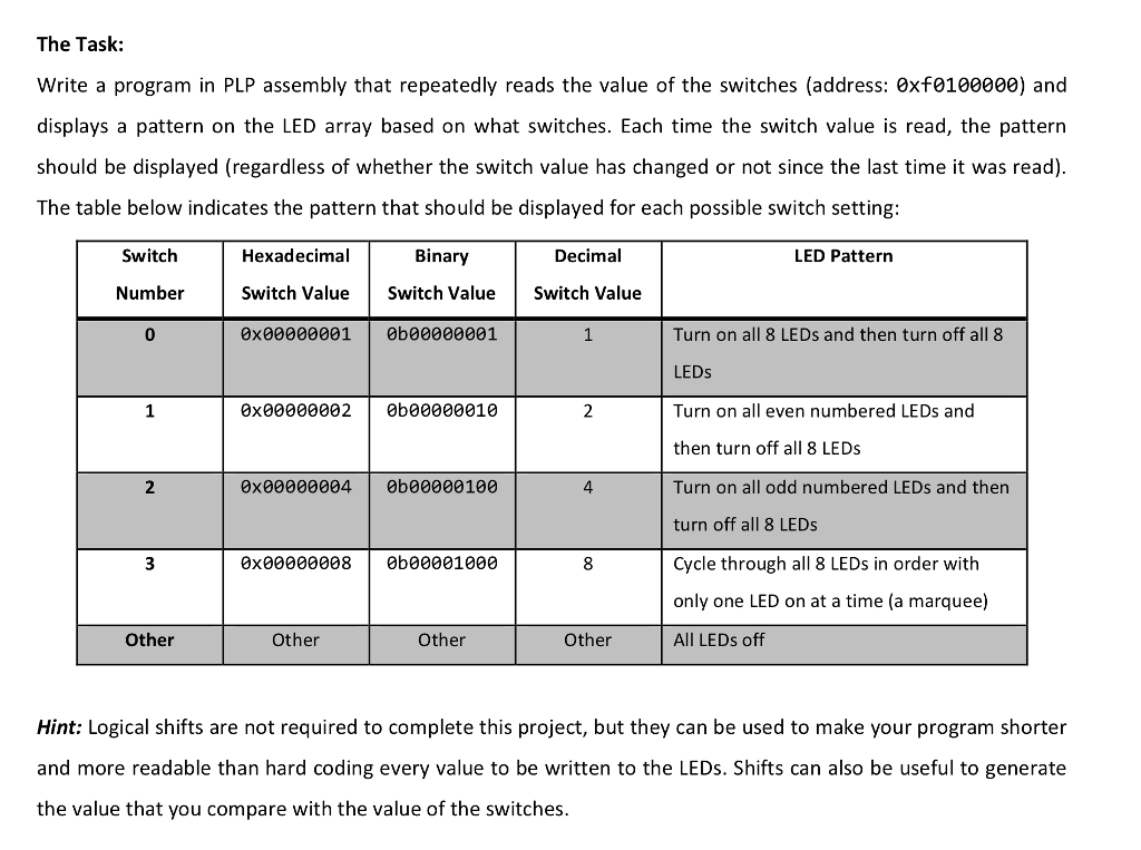 Pl Add Adding Switch Code Solved The Task: Write a program in PLP assembly that | Chegg.com