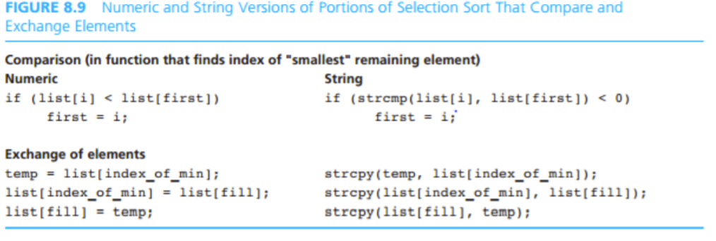 Solved String comparisons are essential when alphabetizing a | Chegg.com