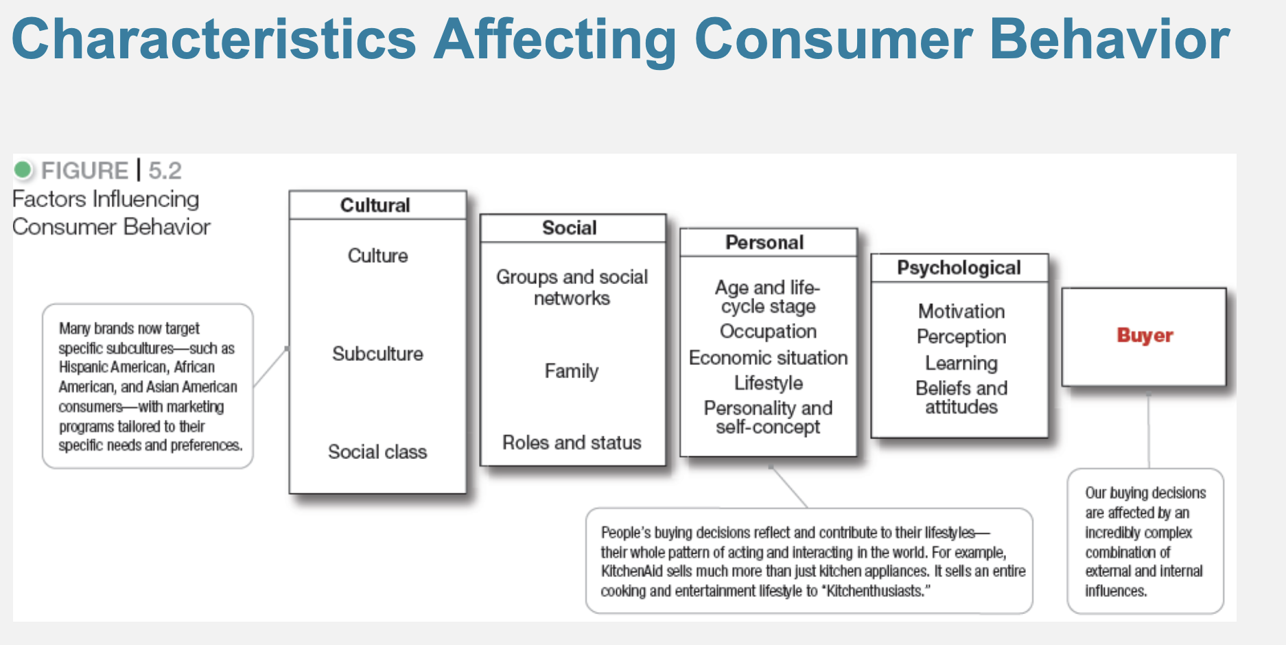 personal influences on consumer behavior