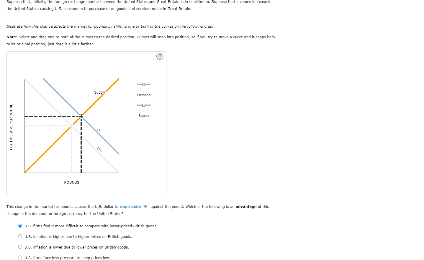 Solved Suppose That, Initially, The Foreign Exchange Market | Chegg.com