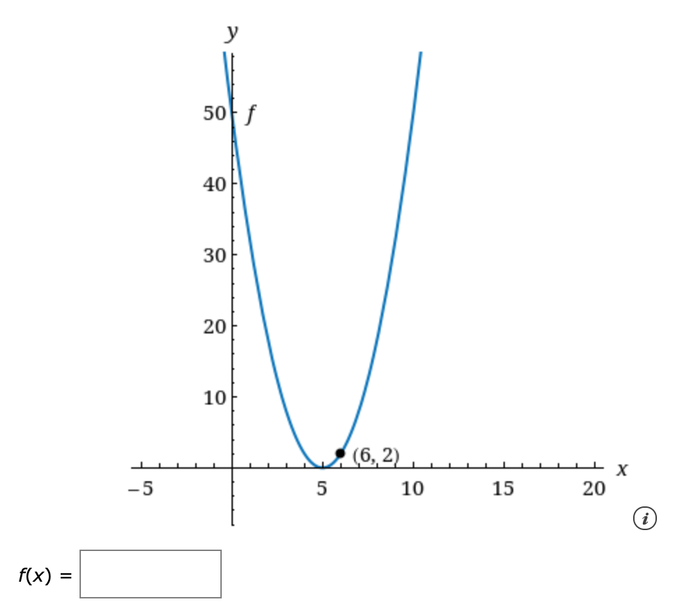 Solved The question is Find a formula for the quadratic | Chegg.com