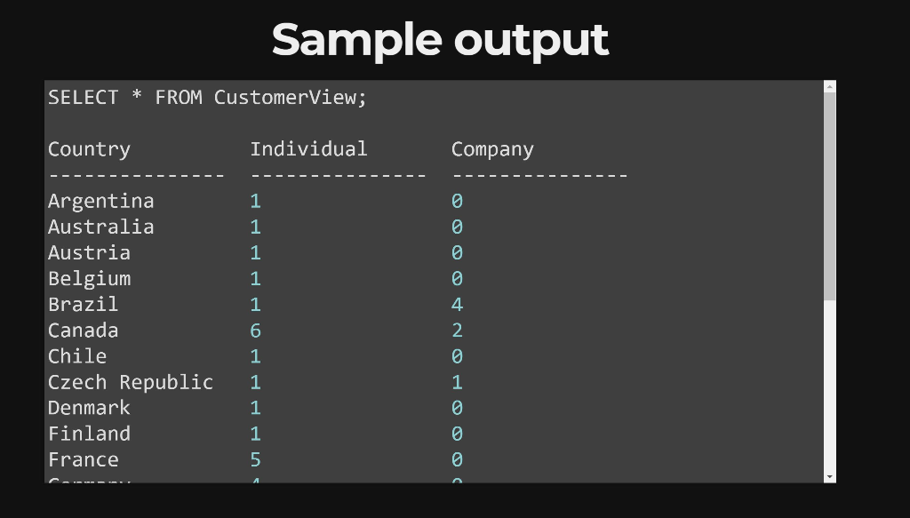 Solved Q15: View the customer (1%) • Write a single SQL | Chegg.com