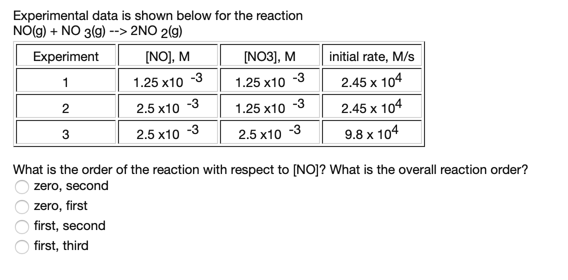 Solved Experimental data is shown below for the reaction | Chegg.com