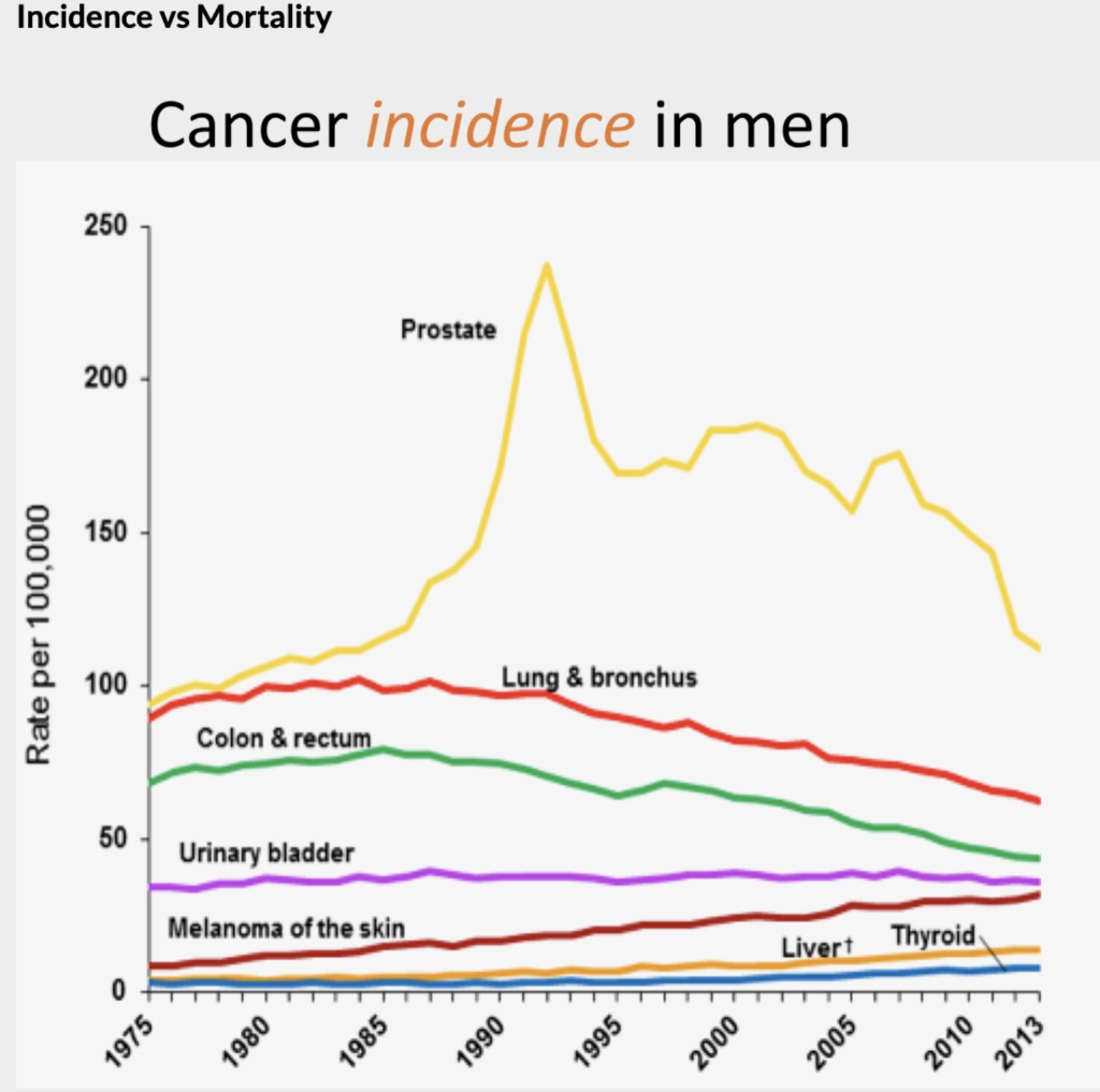 Based on the graphs, what is the significance of the | Chegg.com