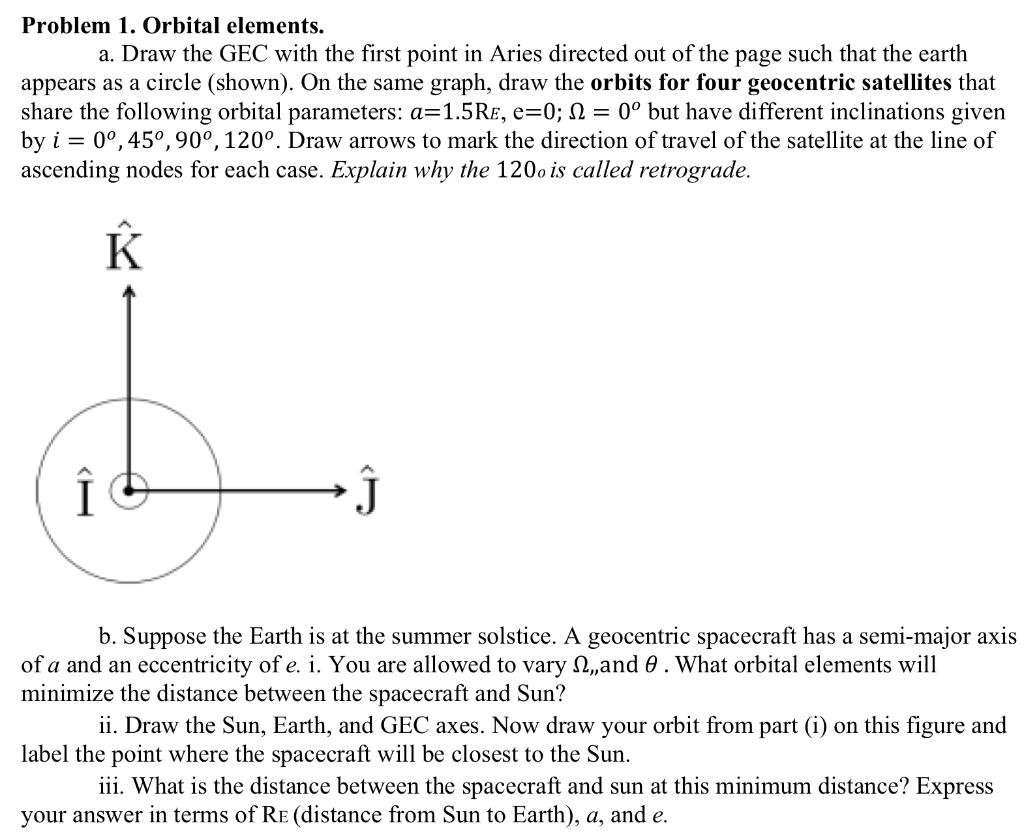 Solved Problem 1. Orbital elements. a. Draw the GEC with the | Chegg.com