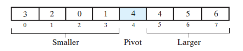 We have an unsorted array of integers and we want to | Chegg.com