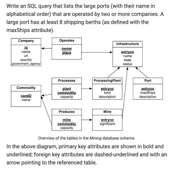 Solved Write an SQL query that lists the large ports (with | Chegg.com