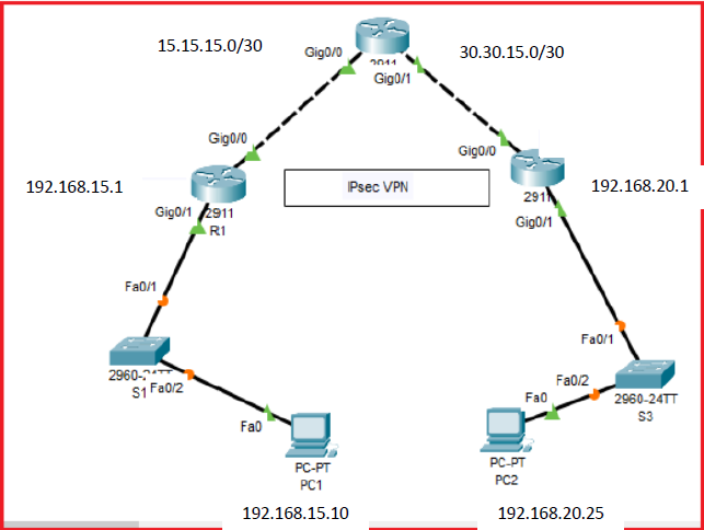 Solved I need help to use “Cisco Packet Tracer” application | Chegg.com