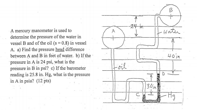 Solved ) - A mercury manometer is used to determine the | Chegg.com
