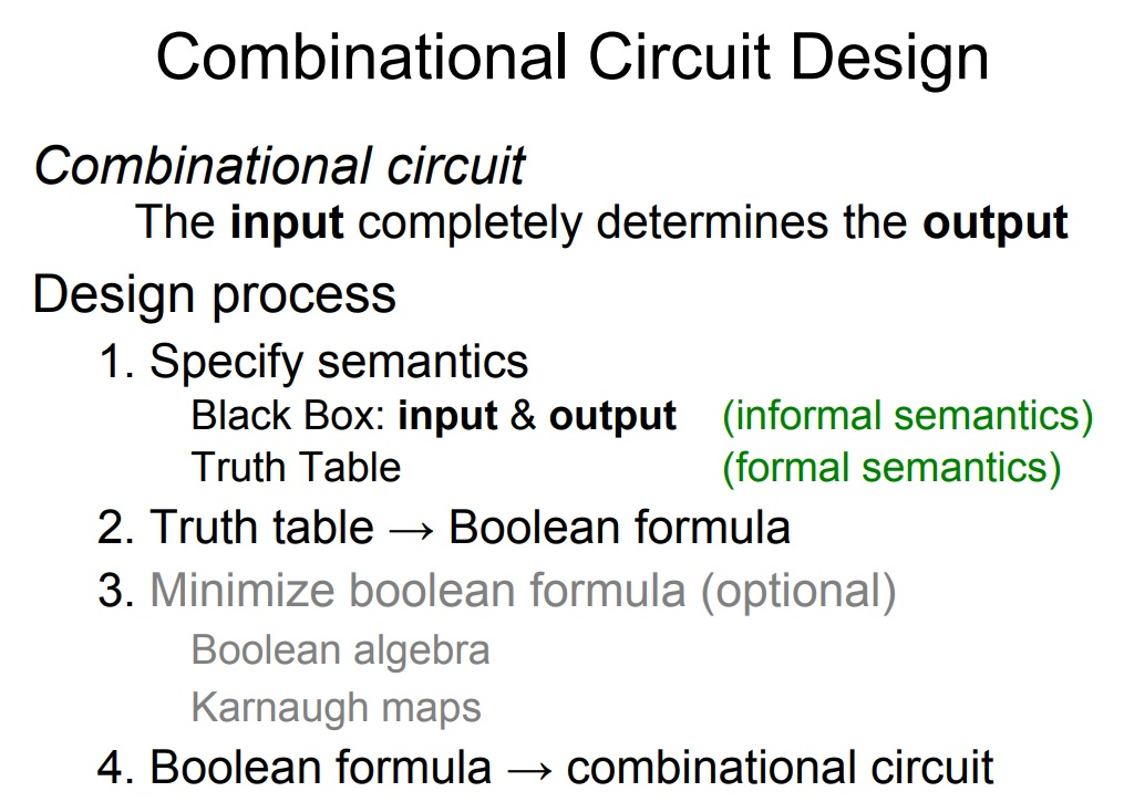 Design Procedure Of Combinational Circuit Design Talk
