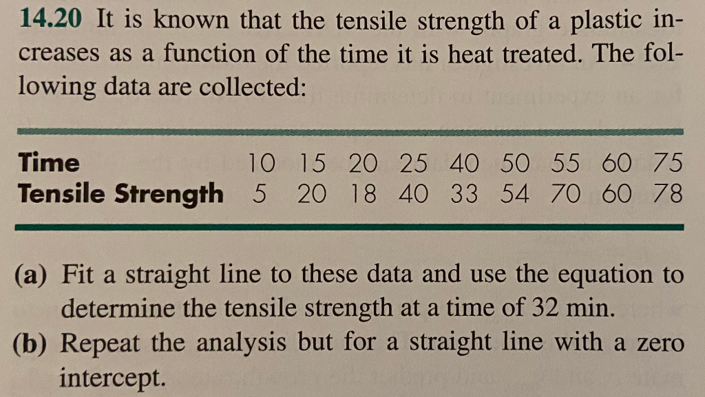 Solved 14.20 It is known that the tensile strength of a | Chegg.com
