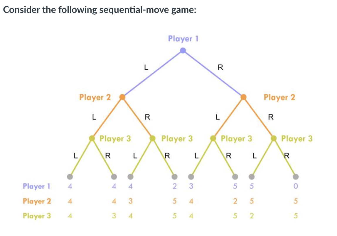 Solved Consider this as a simultaneous-move (static) game: | Chegg.com