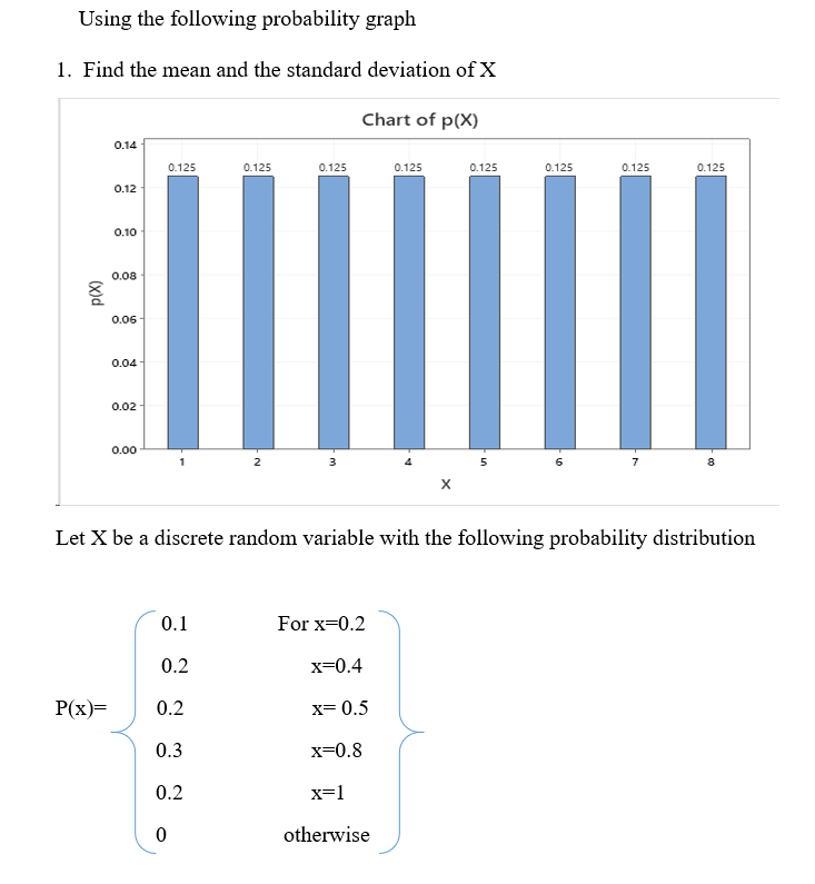 Solved Find The Range Of Values Of X Find P X 0 8 Find Chegg Com