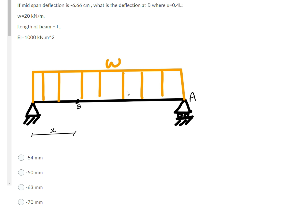 Solved If mid span deflection is 6.66 cm , what is the