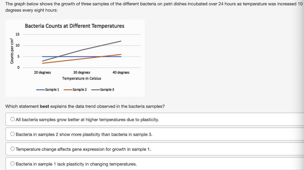 Solved The graph below shows the phenotypic plasticity of | Chegg.com