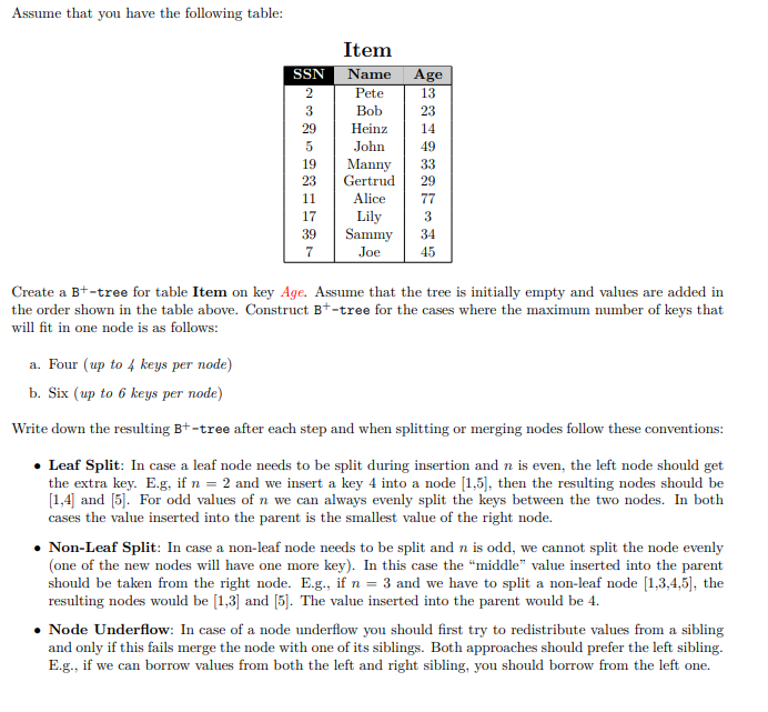 Solved Assume that you have the following table: SSN 2 3 29 | Chegg.com