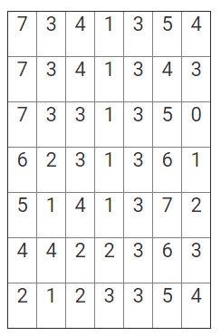 Solved Given that the 3 bit image is as below: Draw the | Chegg.com