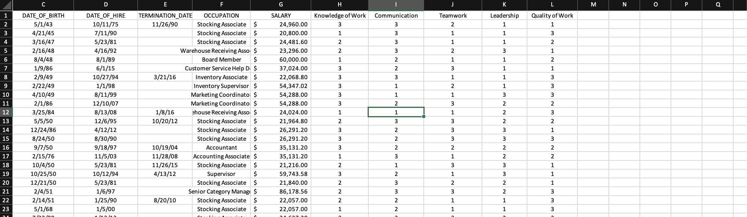 This project requires the use of pivot tables, pivot | Chegg.com