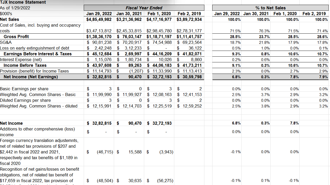 Annual Budgeted Statements: · Pro Forma 