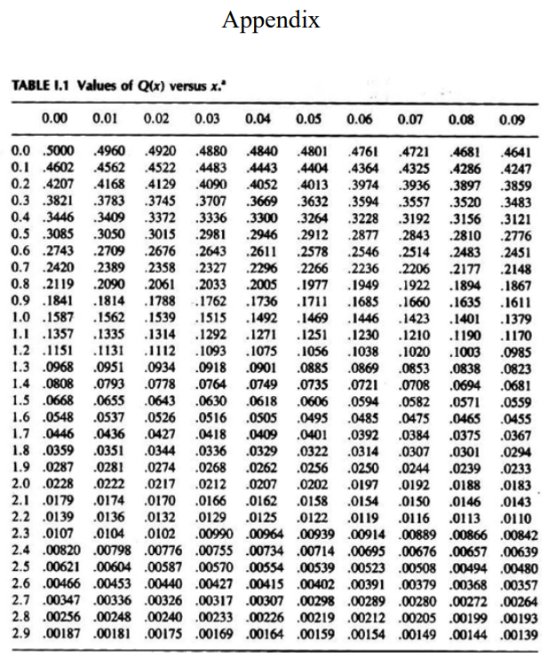 Question 1 A Television Signal With A Bandwidth Of Chegg Com