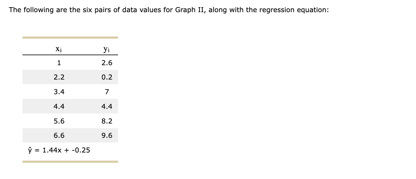 Solved 42. Comparing the fit of the regression lines for two | Chegg.com