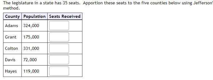 Solved The Legislature In A State Has 35 Seats. Apportion | Chegg.com