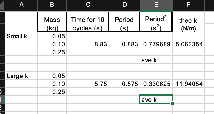 Solved Vvirtual Hooke's Law Lab In this lab, we will try to | Chegg.com