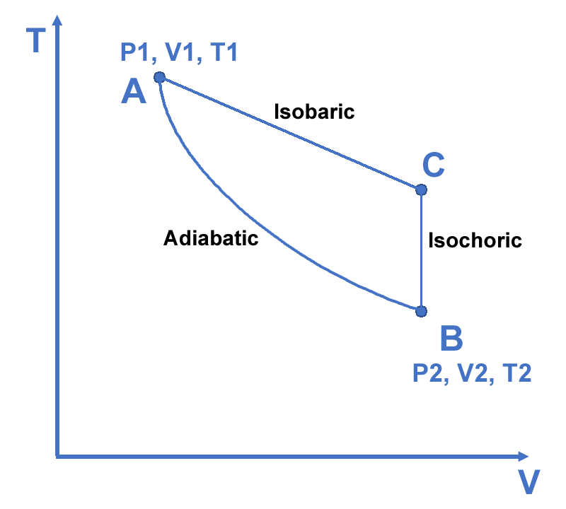 Prove that entropy change from state A to state B is | Chegg.com