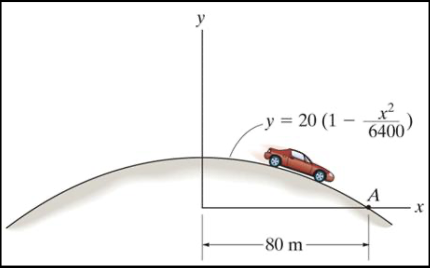 Solved The 800 Kg Car Travels Over The Hill Having The Shape