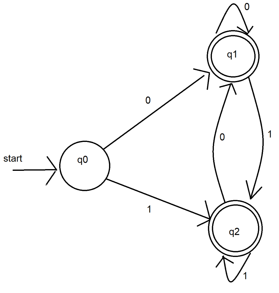 Solved Consider This FSA And The Regular Expression | Chegg.com