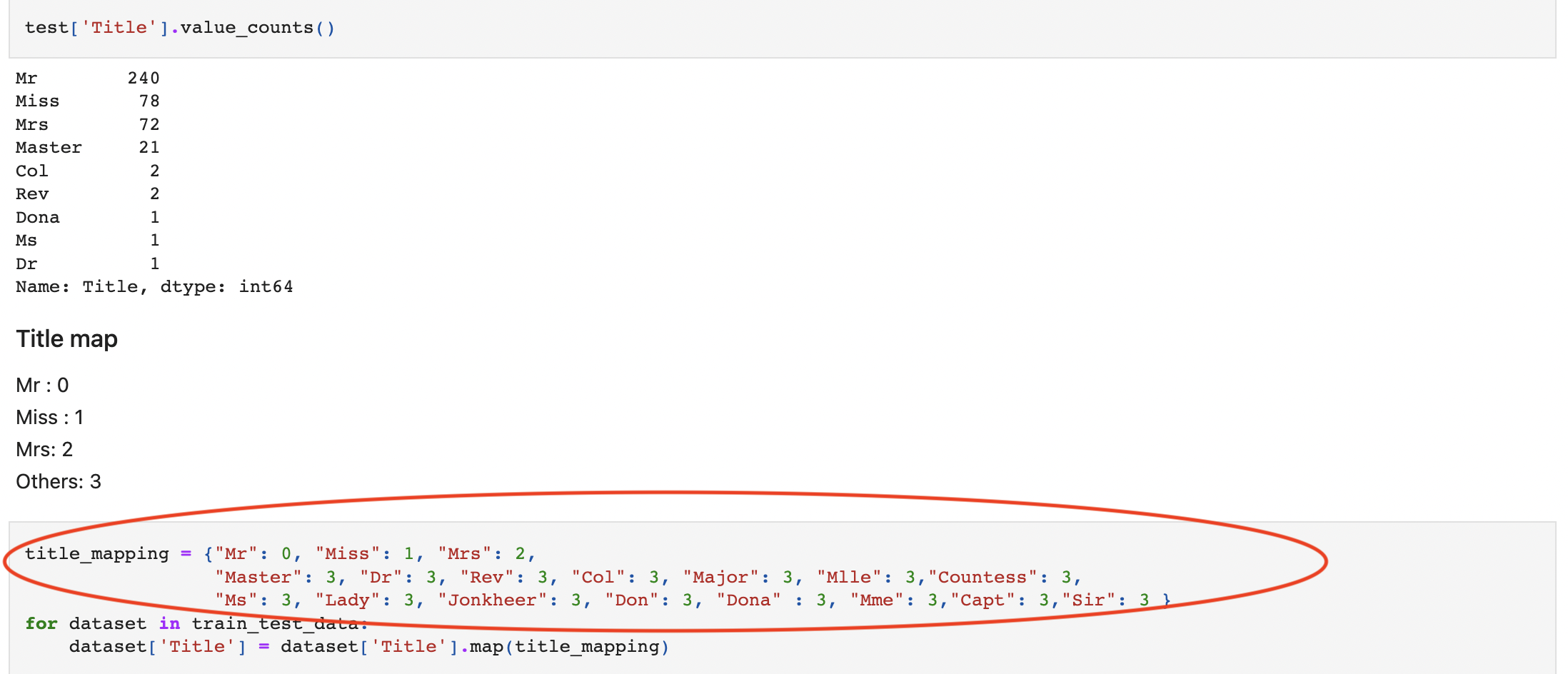 Solved I am having trouble understanding this line of python | Chegg.com