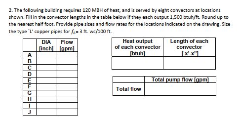 2. The following building requires 120 MBH of heat, | Chegg.com