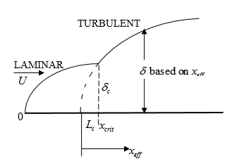 Solved: Chapter 7 Problem 3P Solution | Fluid Mechanics With