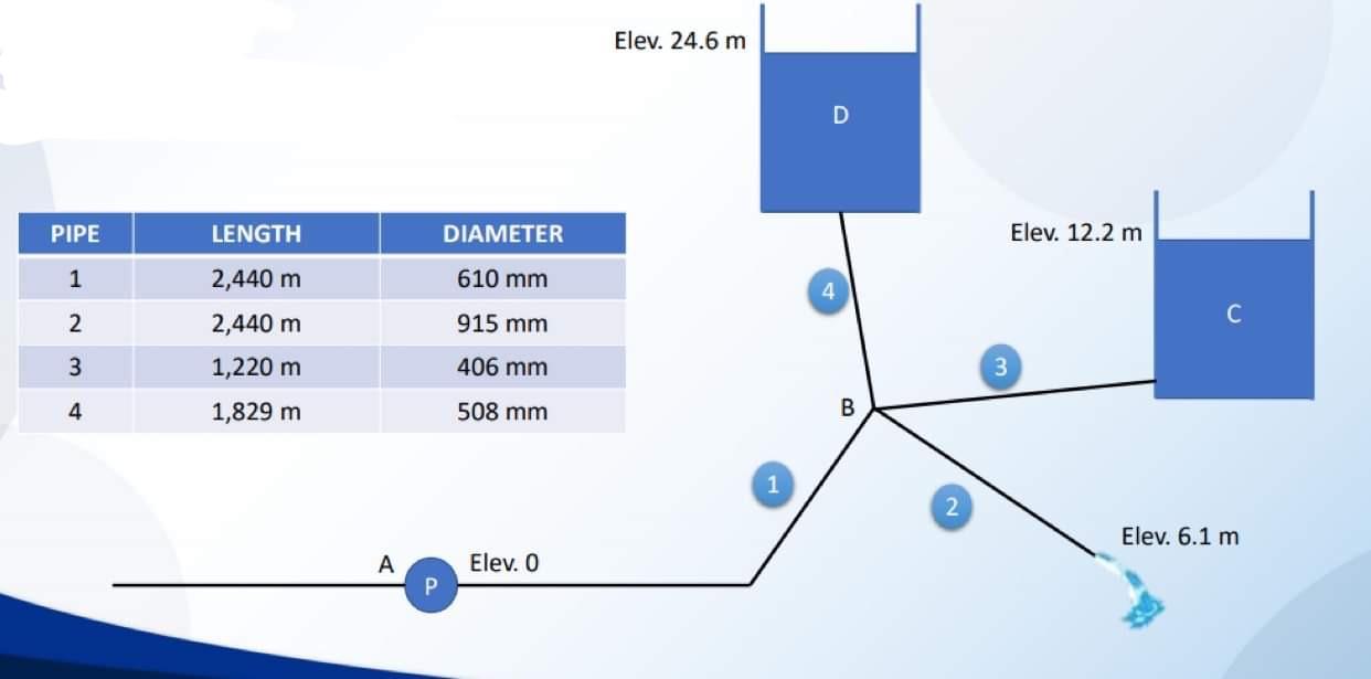 Solved How many liters per second of water must the pump