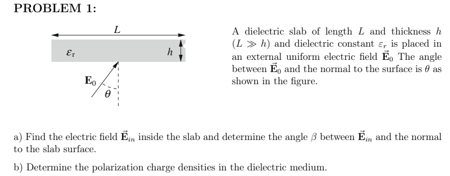 Solved PROBLEM 1:A dielectric slab of length L ﻿and | Chegg.com