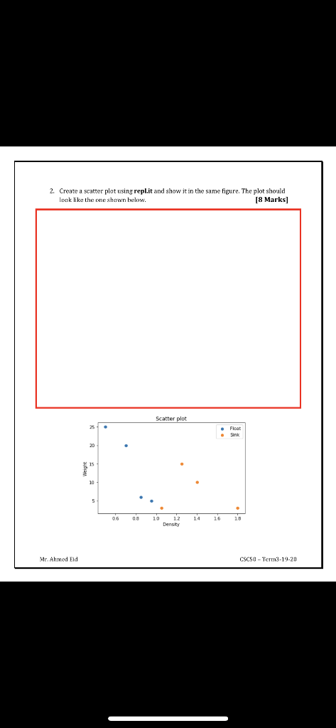 Solved 2. Create a scatter plot using repl.it and show it in | Chegg.com