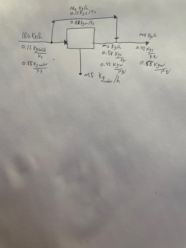 Solved Can you solve the unknowns in this system, I've sent | Chegg.com