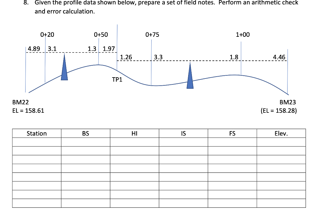 Solved 8. Given the profile data shown below, prepare a set | Chegg.com