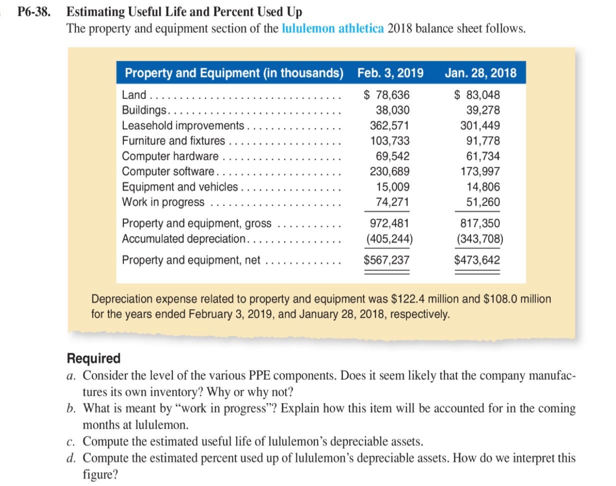 Solved 9638. Estimating Useful Life and Percent Used Up The