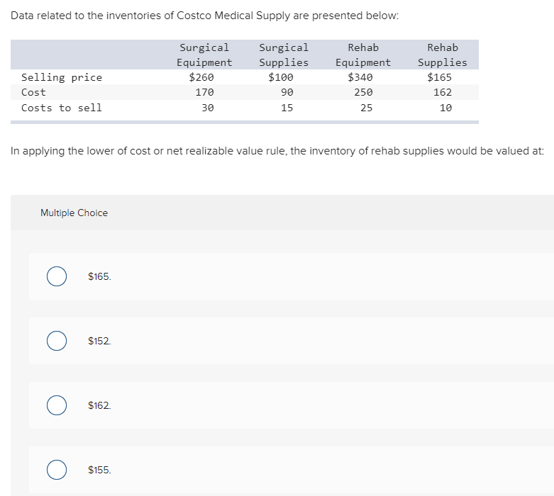 Solved Data related to the inventories of Costco Medical | Chegg.com