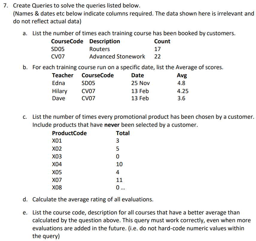 Solved All questions done with SQL Create Table info CREATE | Chegg.com