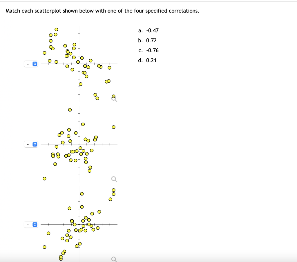 Solved Match each scatterplot shown below with one of the | Chegg.com