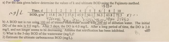 Solved a) For the data given below determine the values of k | Chegg.com