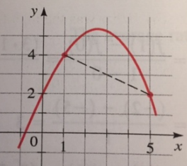 Solved 1)The graph of a function is given to the right a) | Chegg.com