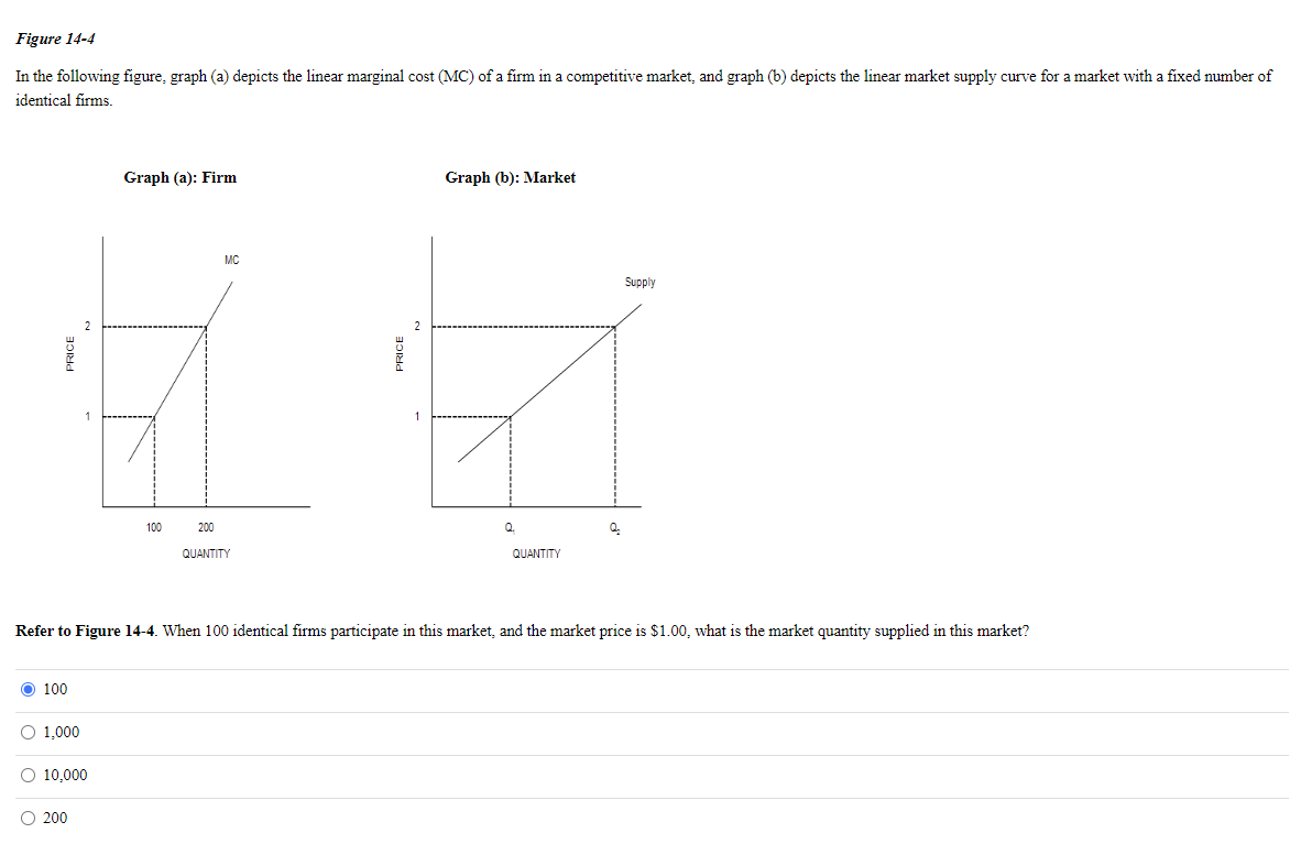 solved-in-the-following-figure-graph-a-depicts-the-linear-chegg