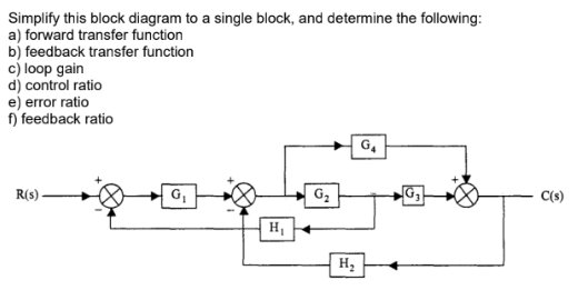 Solved Simplify this block diagram to a single block, and | Chegg.com