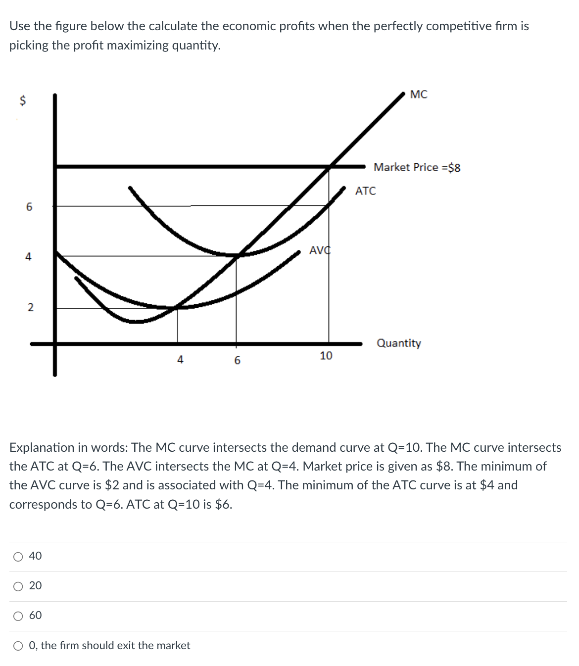 Solved Use the figure below the calculate the economic | Chegg.com